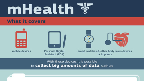 Un estratto dell'infografica di presentazione di mhealt