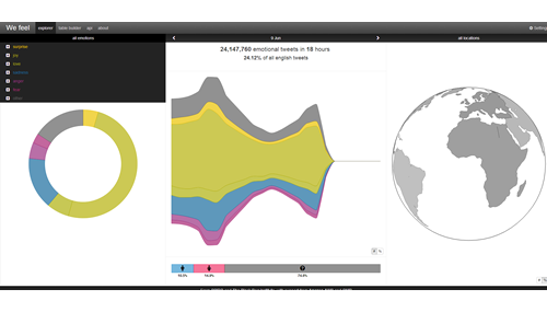 Il sito web del progetto we feel