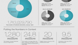 Le statistiche di NewsWhip su e-journalim e social sono in forma di infografiche