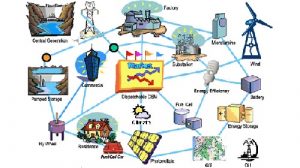 Schema di "smart city" del futuro