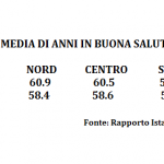Rapporto Istat