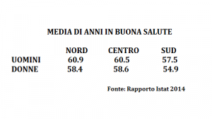 Rapporto Istat