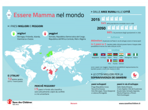 Essere madri nel mondo