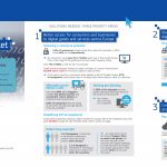 digital_single_market_factsheet