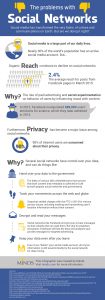 Nell'infografica di Minds.com i principali problemi di privacy dei social network
