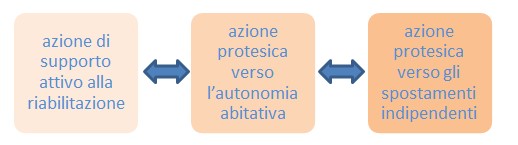Smart Angel è una piattaforma cloud-mobile