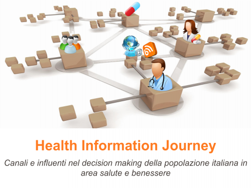 La ricerca Eurisko sul rapporto tra italiani ed offerta sanitaria su web